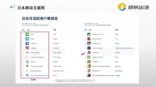 回顧移動互聯網出海歷史，解析當下中國游戲出海格局