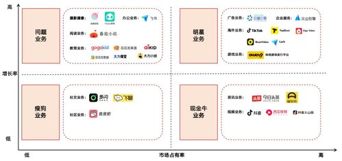 中國Top10互聯網公司業務布局分析 互聯網游戲服務